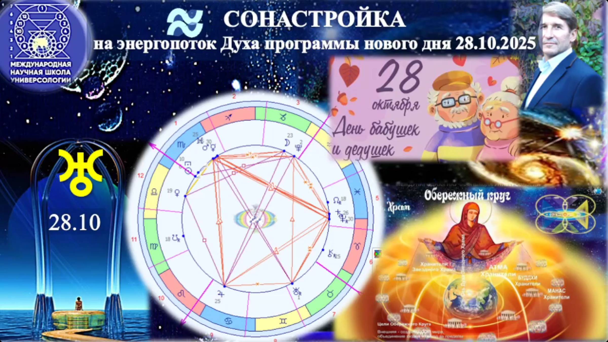 СОНАСТРОЙКА  на поток жизни дня осени 28.10.2025