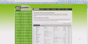 Обзор Бестчендж. Как пользоваться #BestChange обменник, проверка, отзывы Как перевести деньги