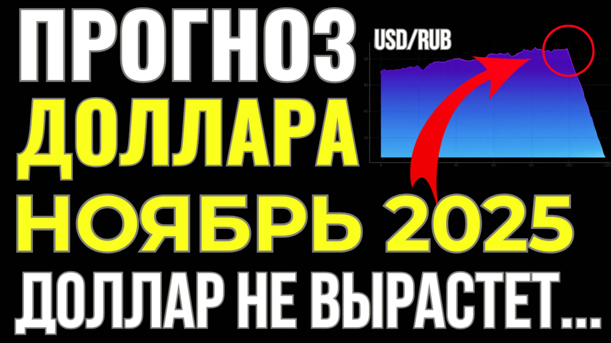ПОСЛЕДНЕЕ ПРЕДУПРЕЖДЕНИЕ! ВОТ что будет с ДОЛЛАРОМ в ноябре 2025 года! Курс доллара прогноз! смотреть онлайн