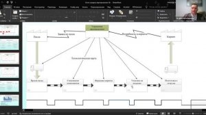 модуль Картирование, группа экспресс, консультант Хохлов Александр