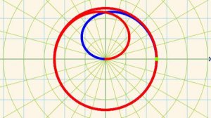 Тригонометрические и гиперболические функции - графики в полярных координатах.