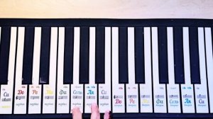 Как играть "Happy Birthday To You" на синтезаторе. Учимся играть на синтезаторе. Обучение.