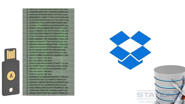 17 The Zero Trust Model