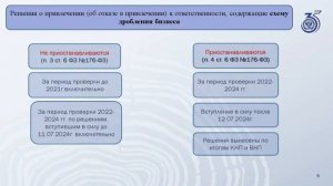 «Реализация закона об амнистии при дроблении бизнеса»