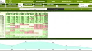 Анализ маржинальности