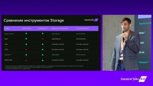 Александр Мошура. Новые вызовы бизнеса, как их поддержать и как выбрать подходящие технологии