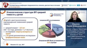 Пневмококковая инфекция в структуре внебольничных пневмоний тяжелого течения у детей