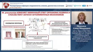 Инфекция, вызванная Mycoplasma pneumoniae у детей: от особенностей теченияк рациональной терапии