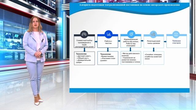Театрализованная деятельность в профориентационной работе с детьми дошкольного возраста