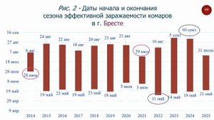 Малярия в Республике Беларусь: проявления эпидемиологического процесса и маляриогенный потенциал