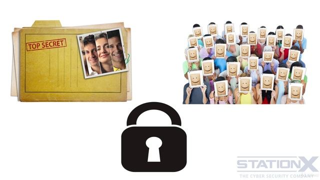 14 Security vs Privacy vs Anonymity  Can we have it all