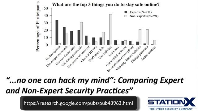 20 The Top 3 Things You Need To Stay Safe Online