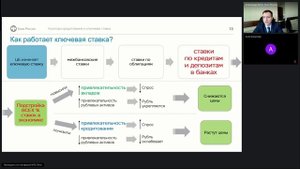 ФГТК Культура кредитования и ключевая ставка как меняются проценты по вкладам и кредитам 29.10.2025