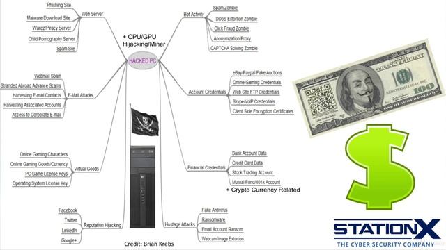 19 Why You Need Security  The Value Of A Hack