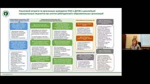 Муниципальные и корпоративные программы в рамках Федерального проекта "Здоровье для каждого"