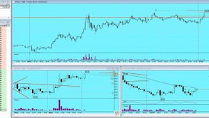 План торговли на Московской бирже на 31.10.25г