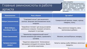Часть 7. Аминокислоты. Полноценные и неполноценные белки