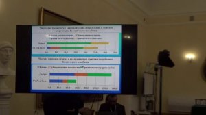 Антропология Всесвятского кладбища г. Ростова-на-Дону