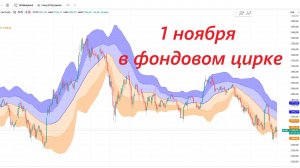 ⚡️1 ноября ► Рост / Отчеты компаний/ Новости ► ПОДВОДИМ ИТОГИ НЕДЕЛИ