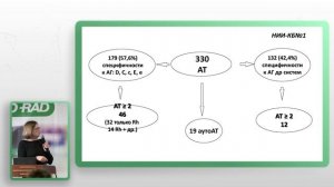 Пашкова И.А. Почему типирование крови по редким антигенам становится стандартом трансфузионной помощ