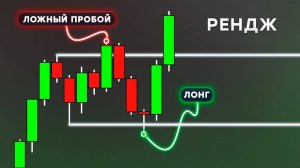 Рендж в трейдинге   Простые правила торговли