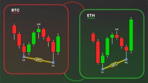SMT Дивергенция   Техника Умных Денег