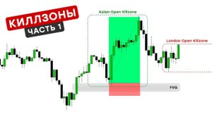 Киллзоны — Вход в сделку внутри дня   Часть 1