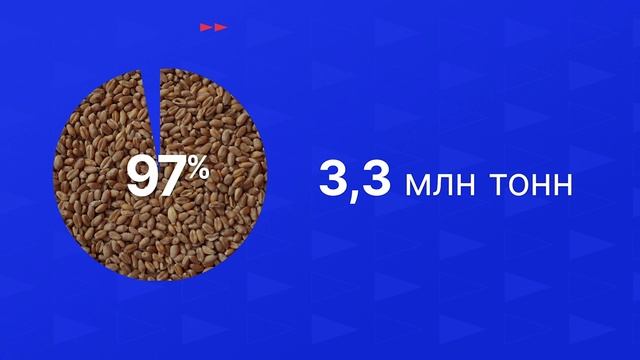 Итоги уборочной в ПФО. Новости экономики от 29.10.25