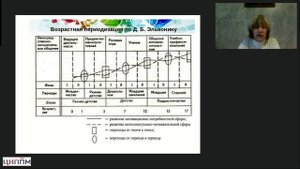 28.10.2025 Общая психология