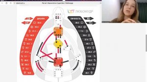 Разбор Ирины по Дизайну человека