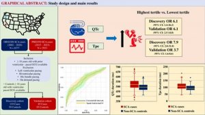 Скрытый риск кардиостимуляторов: маркеры внезапной остановки сердца на стандартной 12-канальной ЭКГ