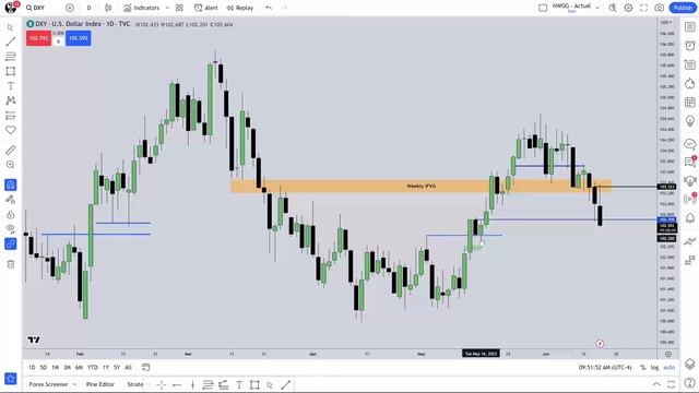 Thursday June 15, 2023 ICT Price Action Workshop part 1 смотреть онлайн