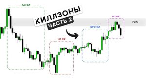 Киллзоны — Лучшее Время Для Торговли   Часть 2
