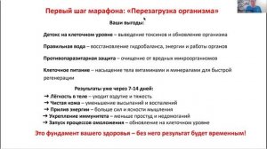 Описание марафона здоровья "Как с годами молодеть"