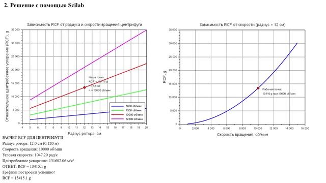 SCILAB. Python. Решение задач по медицинской и биологической физике.