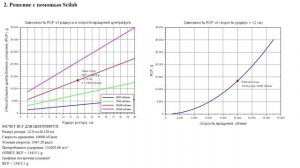 задача 10. SCILAB. Python. Решение задач по медицинской и биологической физике.