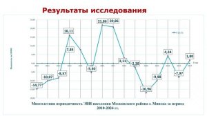 Эпидемический процесс энтеровирусной инфекции в г. Минске и на отдельной административной территории