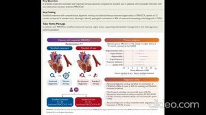 MINOCA: Как персонализированная диагностика в 80% случаев меняет лечение "инфаркта без бляшек"