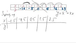 Численное интегрирование (решение примера)