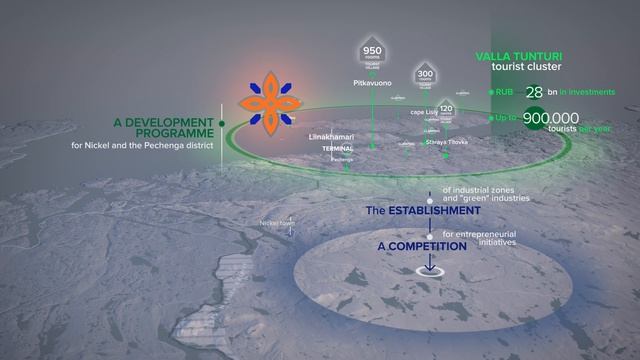 NORNICKEL || SULPHUR PROGRAM 2.0 [KOLA DIVISION]