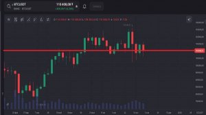 Пузыри (и боковик) на фондовых рынках.