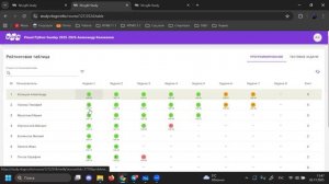 02.11.2025| Открываем новые возможности с функциями! | Visual Python Sunday | Колоколов А.С.