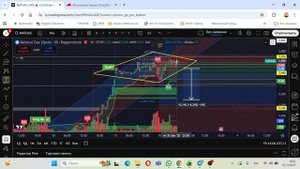 Разбор фьючерсов #MXZ #BTCusd #XAGusd #SVZ #NG #CCZ #CRZ #GZZ #SRZ от 02.11.2025