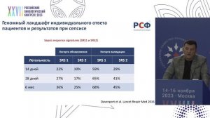 Тяжелые инфекции и сепсис. Терапевтические подходы