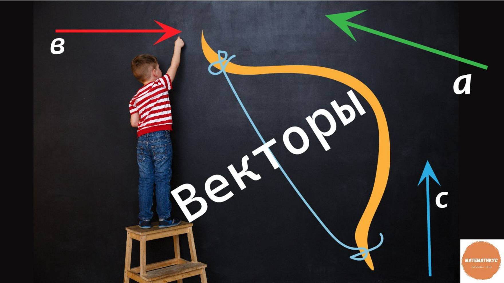 Как сложить, вычесть и умножить на число векторы?