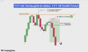 Почему я НЕ вхожу сразу в рынок. Самая частая ошибка трейдеров.