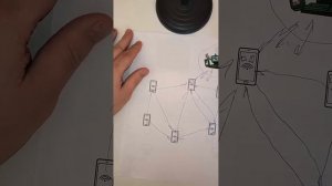 Мессенджеры, ложь о приватности!