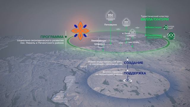 НОРНИКЕЛЬ || СЕРНАЯ ПРОГРАММА 2.0 [КОЛЬСКИЙ ДИВИЗИОН]