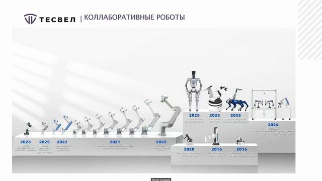 Современные решения в сфере роботизации производств: онлайн-презентация предприятия Тесвел