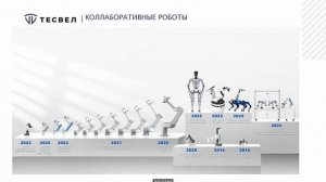 Современные решения в сфере роботизации производств: онлайн-презентация предприятия «Тесвел»